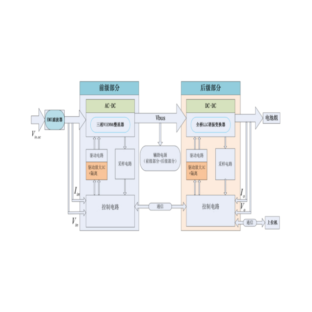 30kW電動(dòng)汽車(chē)快充模塊